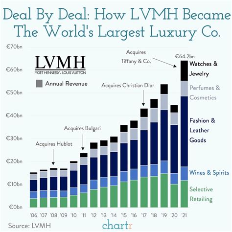 lvmh moet hennessy louis vuitton|lvmh moet hennessy share price.